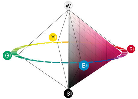 NCS Colour System NCS Colour System